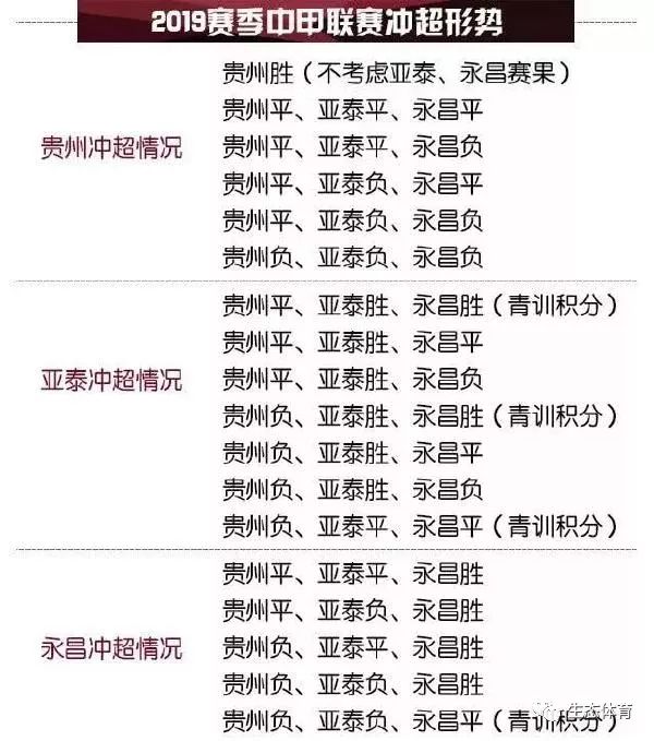 足球感人篇,石家庄永昌足球队冲超历程