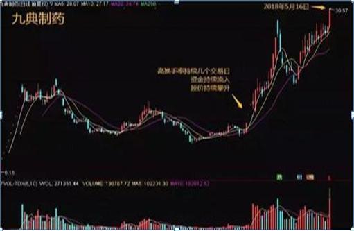 a股市场持续震荡注意高抛低吸,a股市场放量拉升可信吗