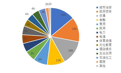 海康人工智能发展现状,海康威视在物联网应用发展前景