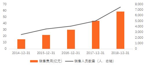 海康人工智能发展现状,海康威视在物联网应用发展前景
