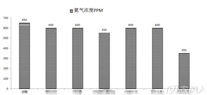 鸡粪真的能用吗,为什么鸡粪不建议用