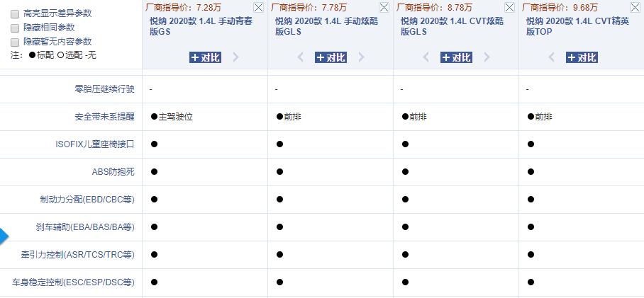 怎么对待没素质的车主,悦纳车主真实感受