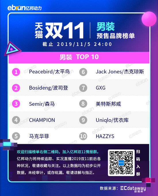 2021天猫双11各类目排行榜,天猫双十一2021品牌排行榜