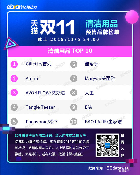 2021天猫双11各类目排行榜,天猫双十一2021品牌排行榜