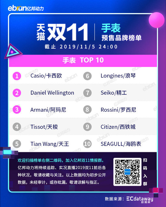 2020天猫双11新类目榜单,天猫双11预售划算还是双11划算