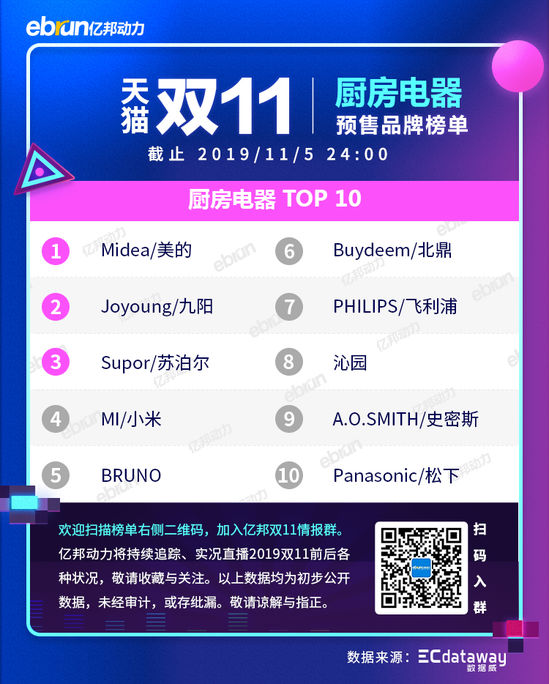 2021天猫双11各类目排行榜,天猫双十一2021品牌排行榜