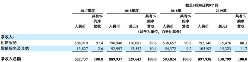 青客租赁房屋股市,青客公寓上市公司叫什么
