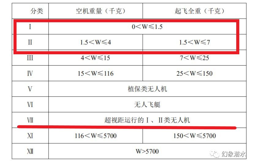 无人机黑飞处罚法律依据,飞无人机被抓会留案底吗