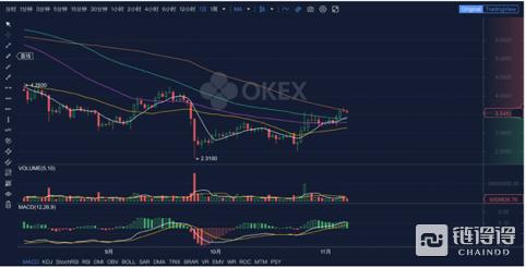 “9500”久攻不破，行情向上难度加大