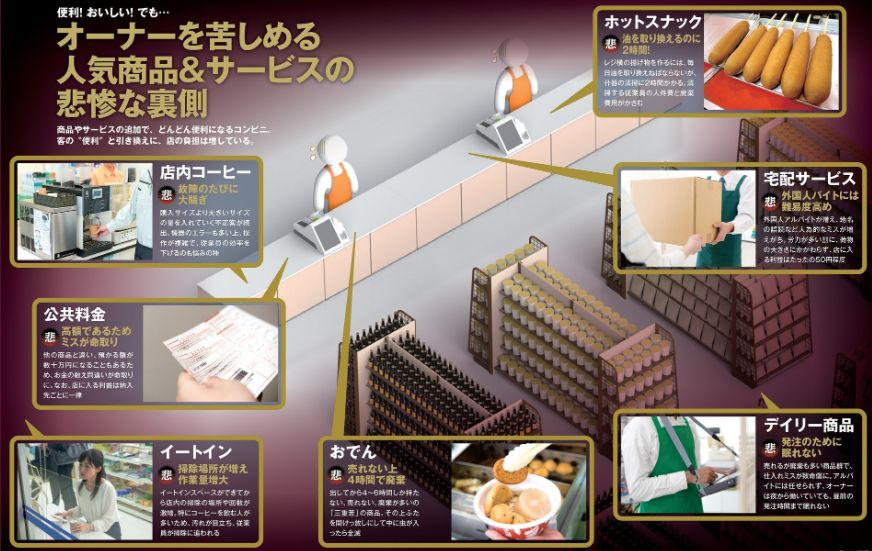 24小时营业导致过劳死？7-11、罗森、全家被迫掀起新一轮变革