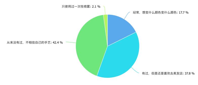 大学生美妆调查报告,100份美妆行业研究报告