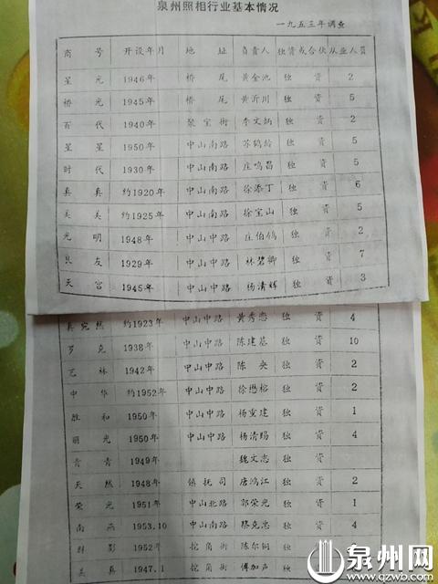 泉州老照片的回忆,老照片80年代泉州中山路