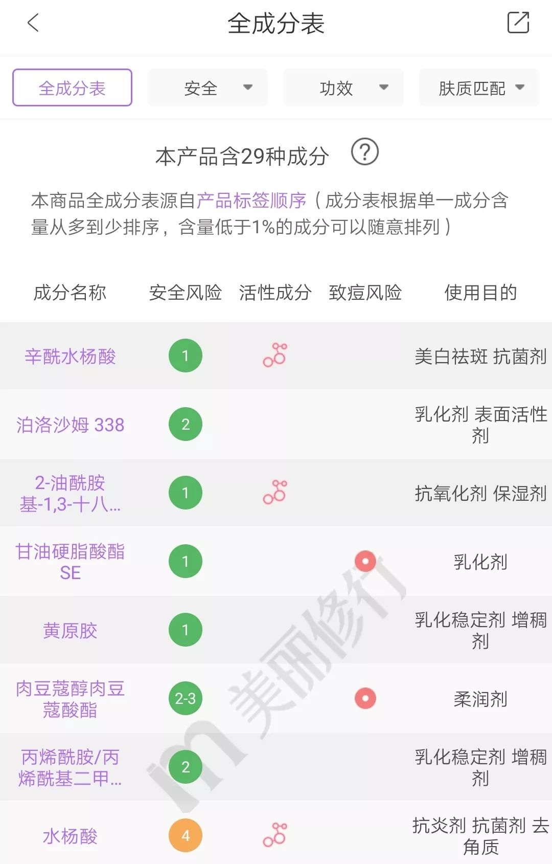 战痘总结,战痘十年是什么样子