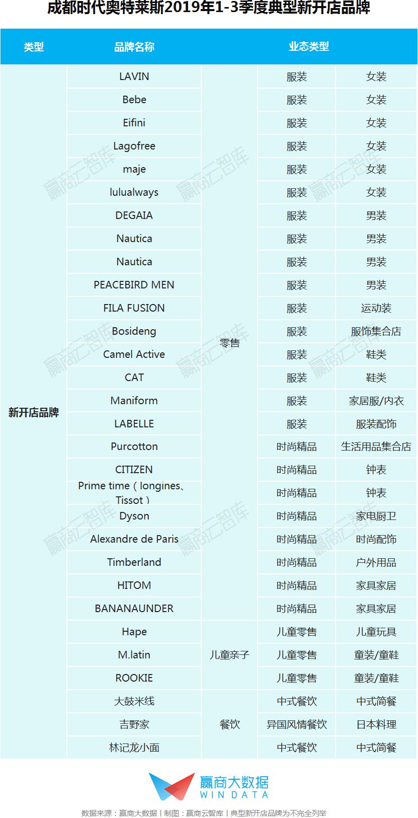 营收超过50亿的奥莱有多少家,奥莱年销售额