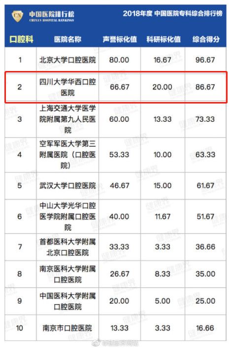 成都精神专科哪家医院好,成都皮肤专科医院哪家最好
