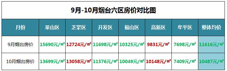 房价走势2020官方信息烟台,房价走势2020烟台莱阳