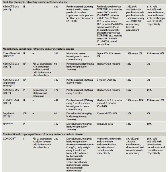 头颈部腺癌化疗方案,头颈部姑息化疗联合靶向治疗