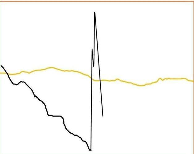 现在股票是t+0吗,股票开始t+0了吗