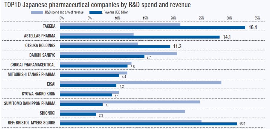 国内药企穷途末路,新药市场的前景