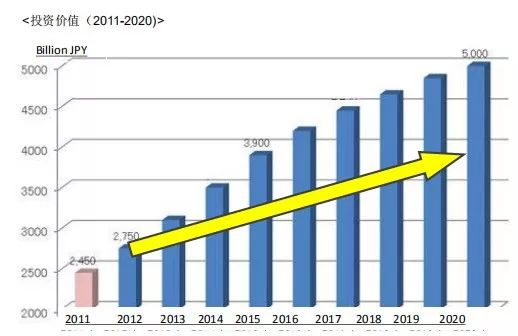 国内药企穷途末路,新药市场的前景