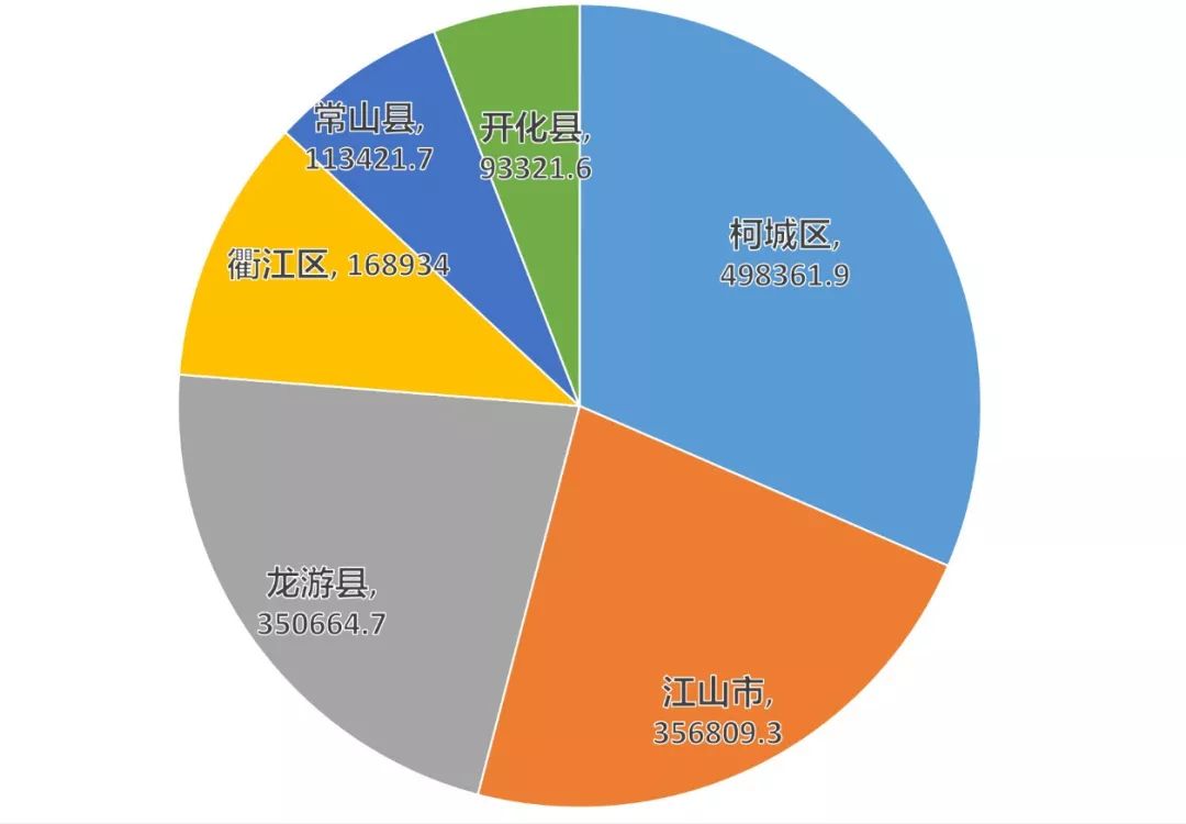 双十一，衢州实现网络零售额8.4亿元！网店top50，你“剁手”了吗？