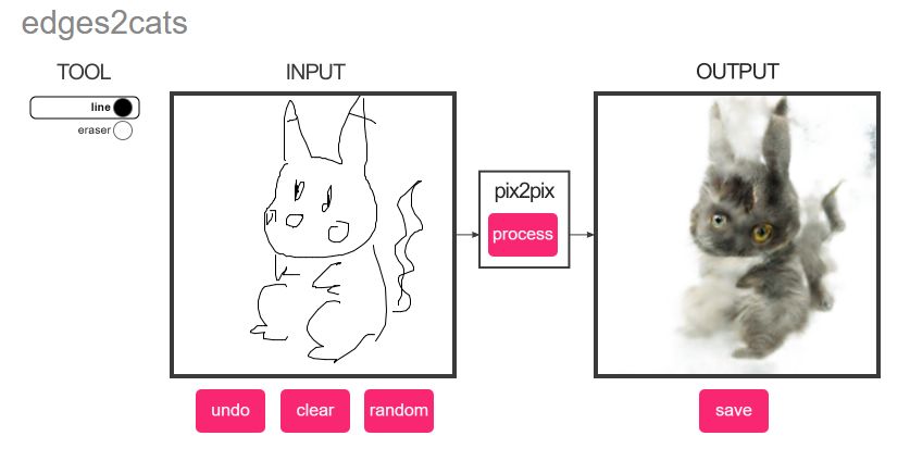 怎样制作一个令人上瘾的游戏,可以自造技能的游戏