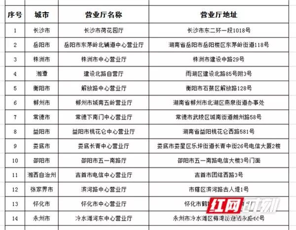 长沙携号转网最新政策,长沙携号转网哪个营业厅可以办理