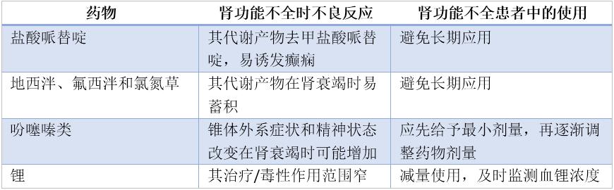 严重肾功能不全导致高血钾禁用药,肾功能不全牙龈肿痛可以吃什么药