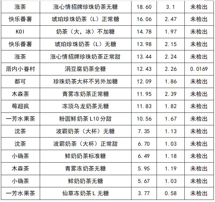 喜茶奈雪10款珍珠奶茶,喝过5次并且觉得好喝的奶茶测评