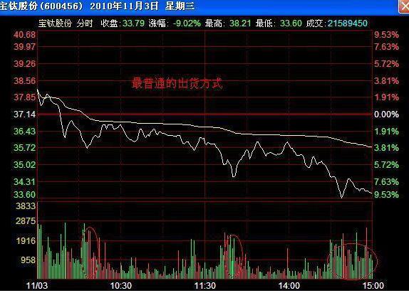警惕高位股补跌风险,当心股市回调完整版