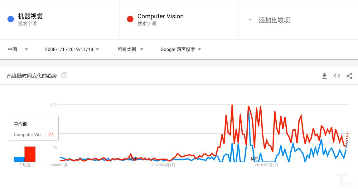 思图场景怎么样,思图场景
