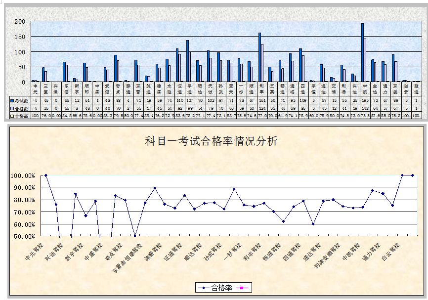 东营哪个驾校最好最快,东营比较靠谱的驾校