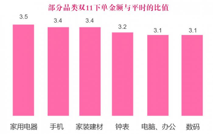 京东双11最新销售额数据分析,京东双11最终销售额