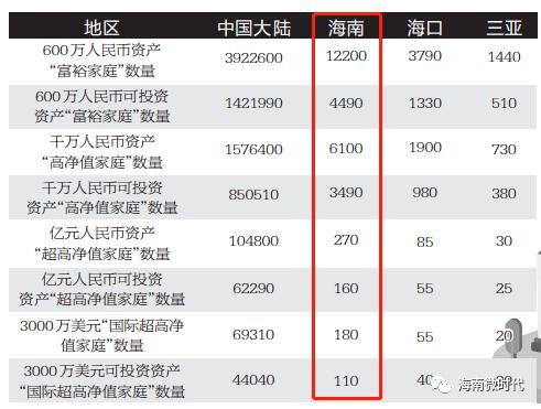 海口工资为什么这么多,海口在岗平均工资是多少