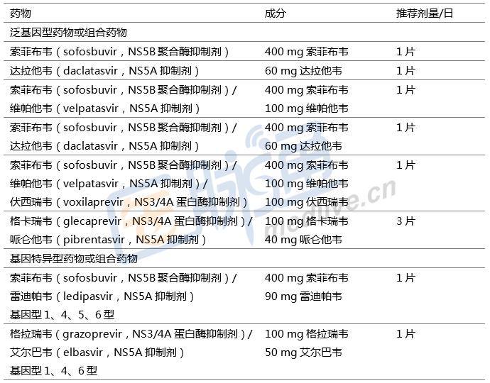 lancet发表研究,丙型肝炎抗病毒治疗指标