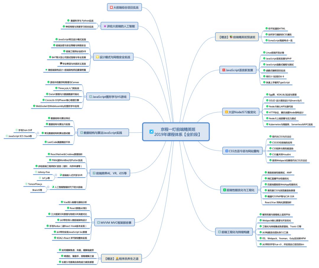 科技爱好者周刊,科技爱好者综艺
