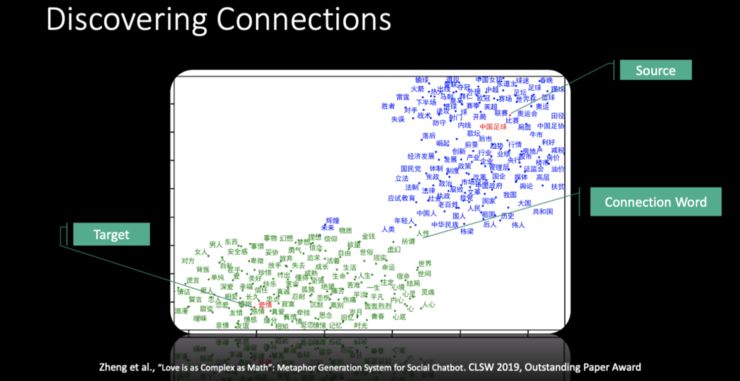 「爱情就像脂肪，是点点滴滴的积累」，微软小冰造句天马行空，三大首席科学家万字解密背后技术原理