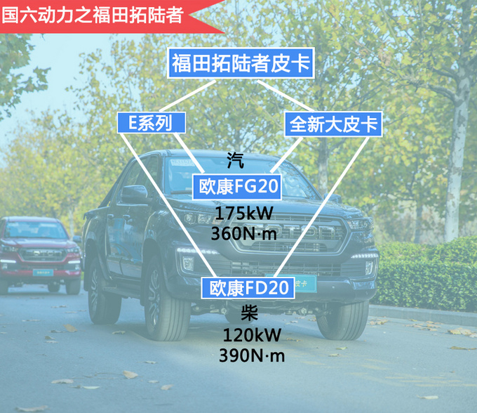 五万左右的国六皮卡推荐,国产皮卡性价比最高的皮卡最新版