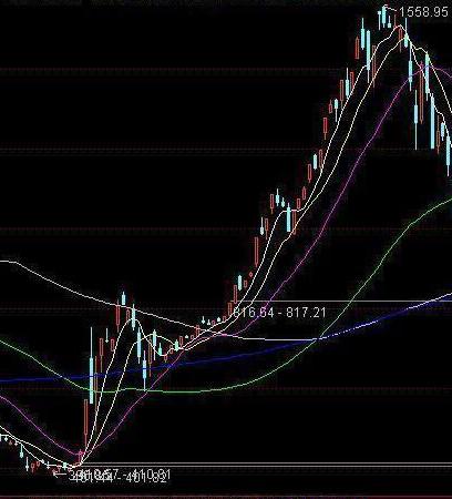 中国股市的八轮牛市规律告诉你:“第九轮牛市”或在2020年登陆?不妨一试“放量打拐”操作买卖点
