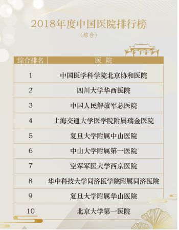 华西医院人才引进要求,华西医院医生招聘条件