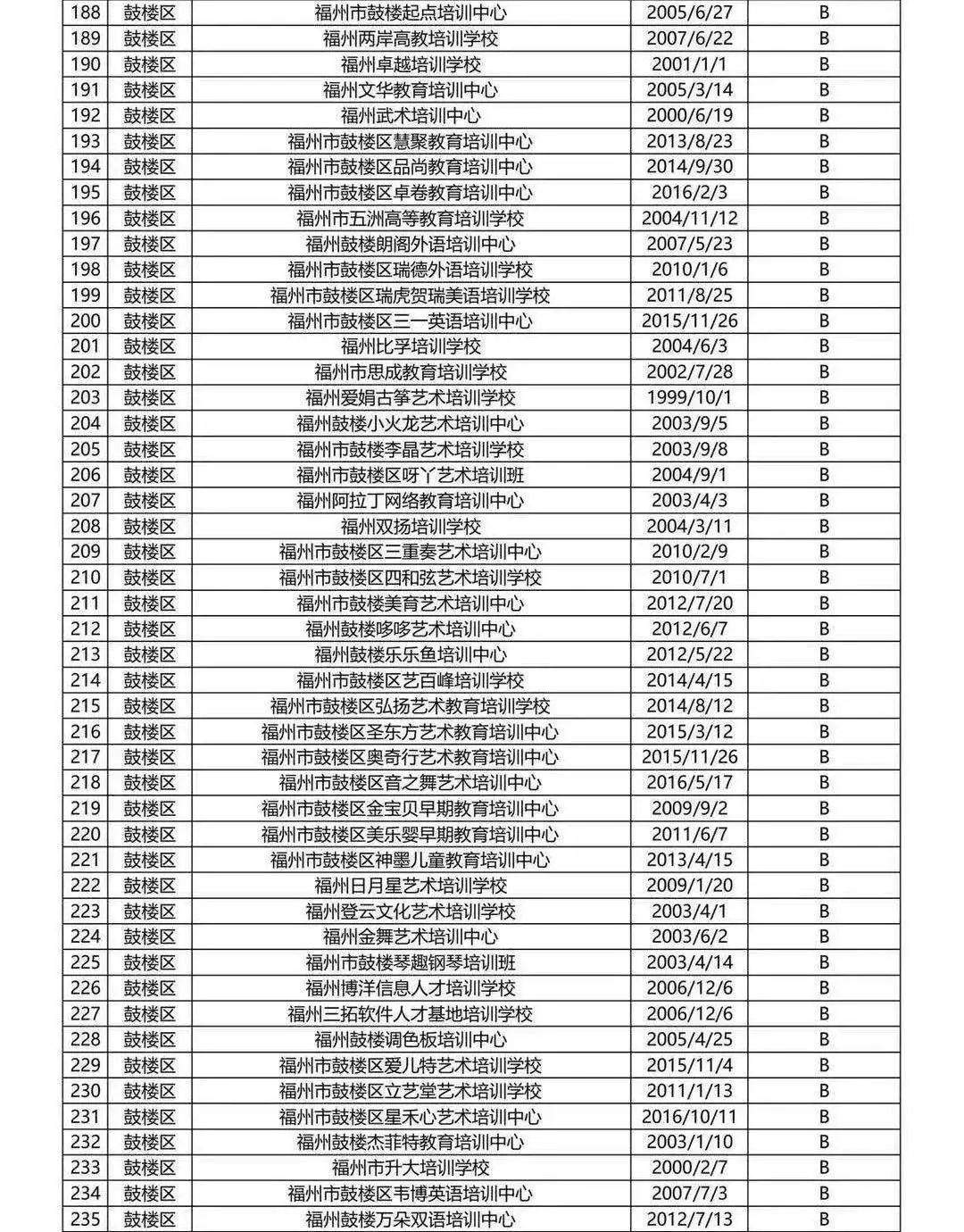 福州严查校外哪些培训机构,福州学科类校外培训机构最新通知
