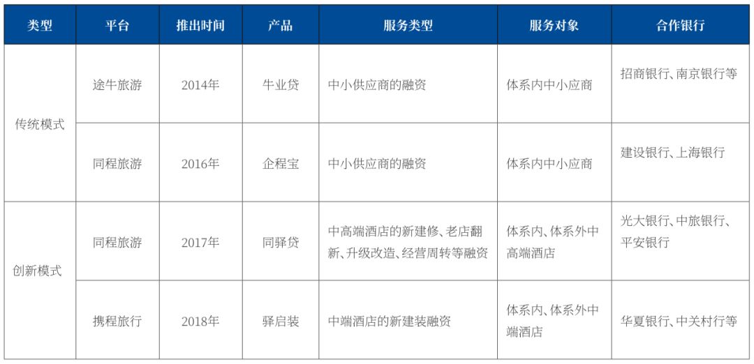中国旅游业产业金融发展报告2019