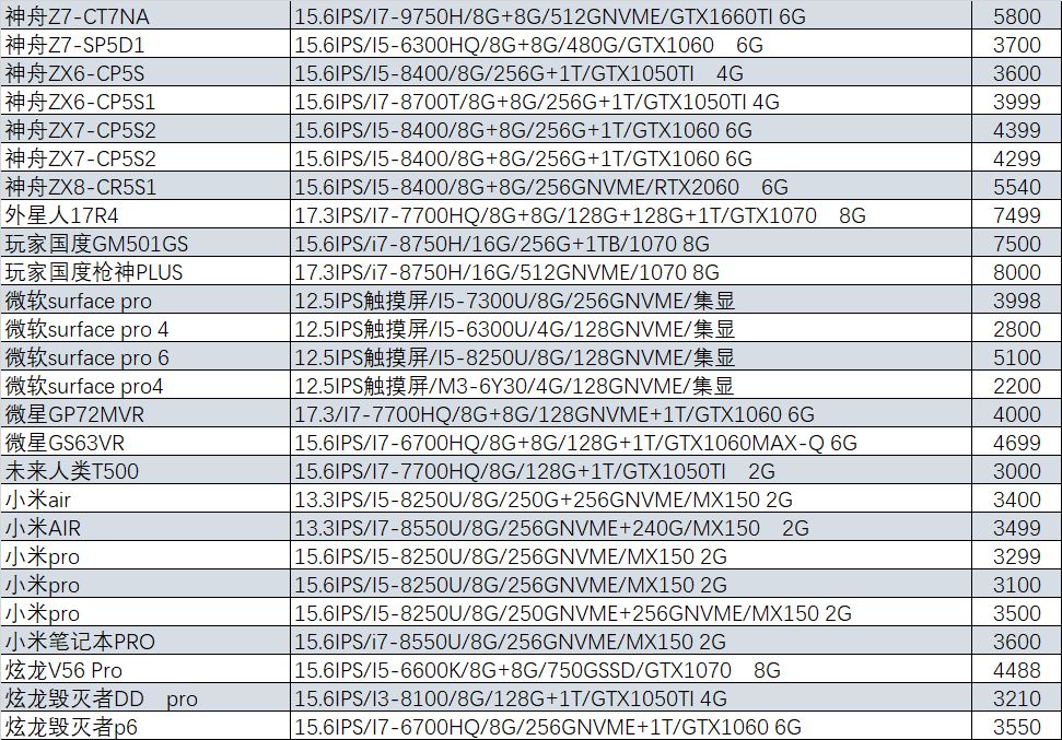 性价比高游戏本gtx1060,猪王二手