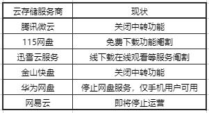 不用充钱也能有vip,不用充钱就可以追剧