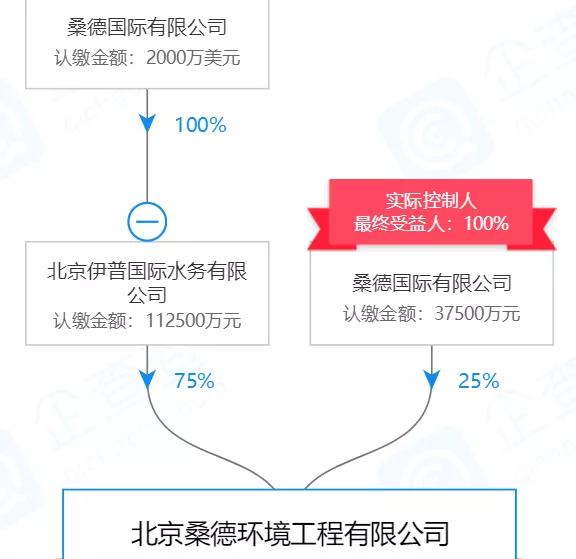 寒潮来袭Sound在溧阳PPP项目公司中的股权被法院冻结