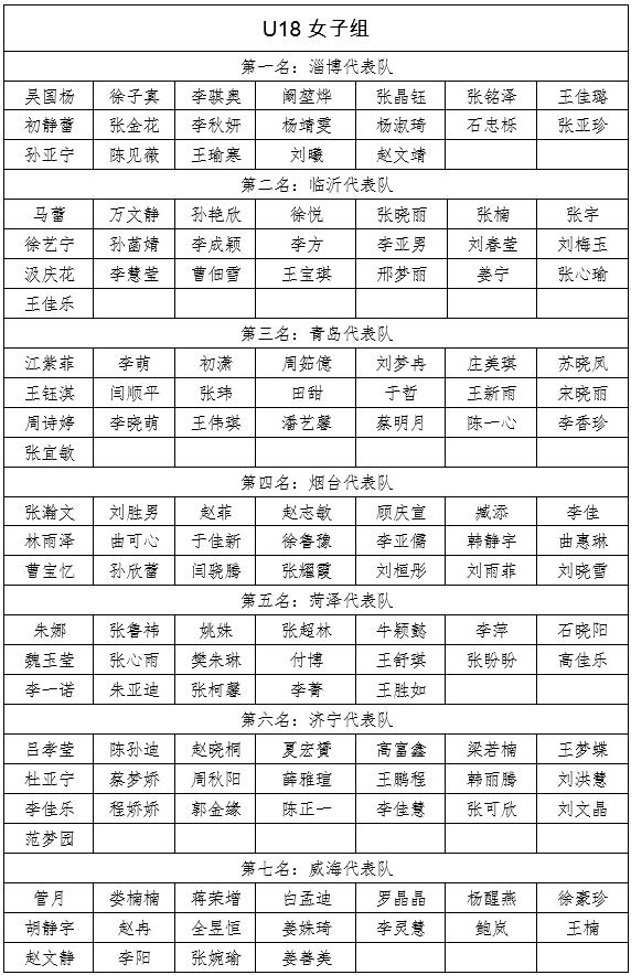 山东省青岛市校园足球联赛,山东省全国青少年足球特色学校杯