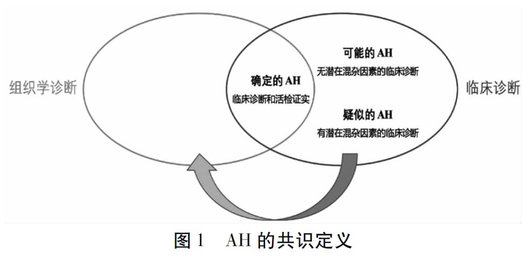 酒精性肝病诊疗指南,2018酒精性肝炎指南解读