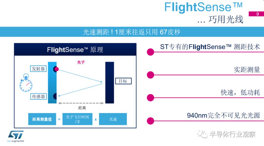 tof模组出货量,sttof传感器