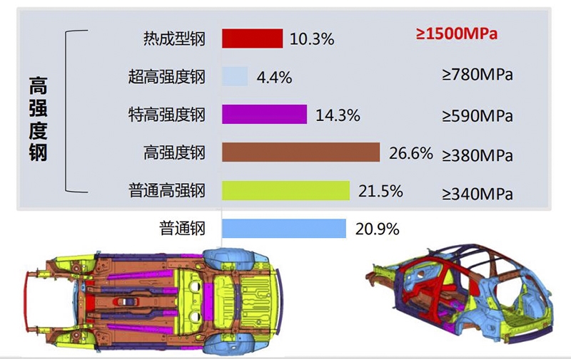 “好贵”刷屏的宝沃值不值得买?这篇深度评测揭秘“好贵”背后的硬实力