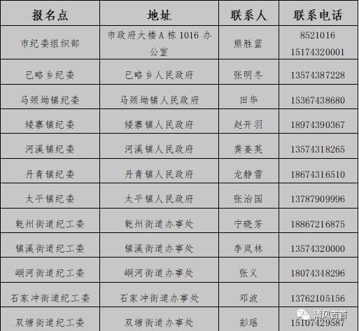 招聘纪检人员任职条件,湘西州纪委在职人员